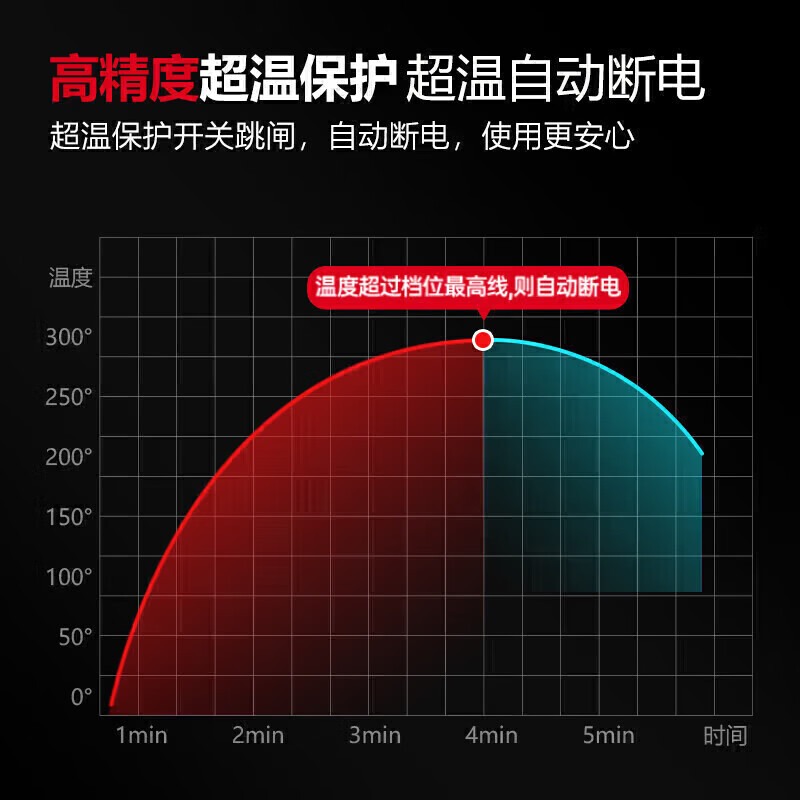 麥大廚臺式旋鈕款鐵/鋁鍋商用電餅鐺大型雙面加熱